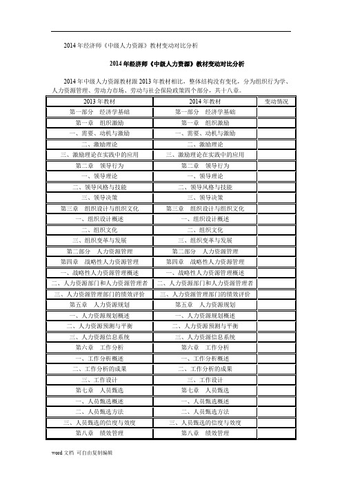 2014年经济师《中级人力资源》教材变动对比分析