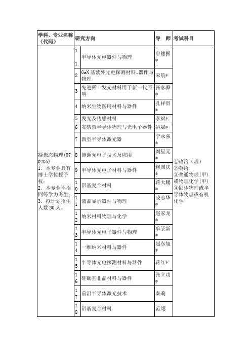 长春光电所