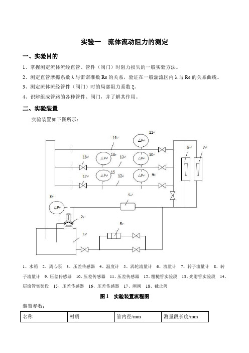 化工原理实验报告-流体流动阻力的测定