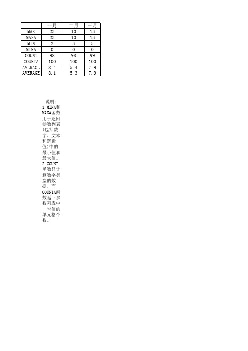 EXCEL在经济管理中的应用第6章 Excel在数据统计分析中的应用课外实验答案Ekw0601