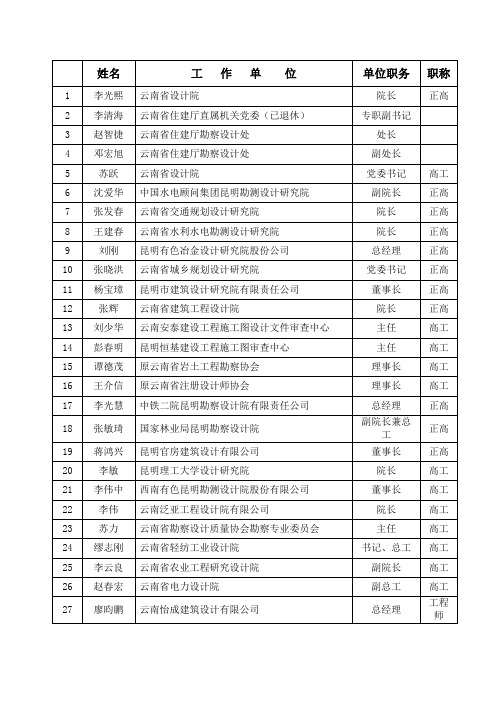 云南省勘察设计行业协会第四届理事会理事