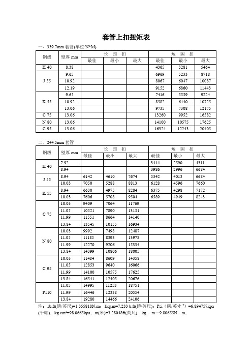 套管上扣扭矩表