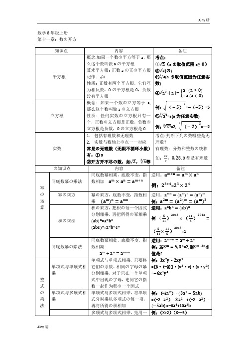 2016华东师大版八年级数学上册知识点总结