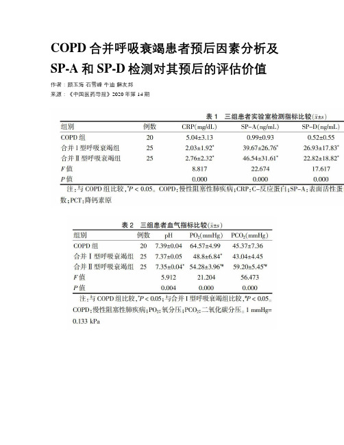 COPD合并呼吸衰竭患者预后因素分析及SP-A和SP-D检测对其预后的评估价值