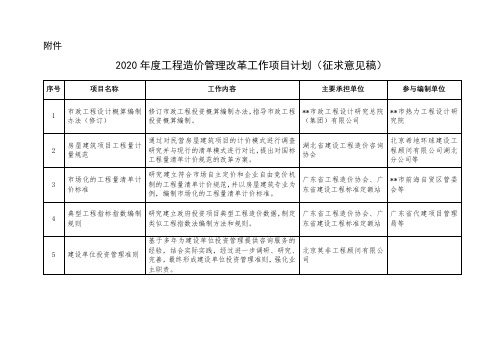 2020年度工程造价管理改革工作项目计划(征求意见稿)【模板】