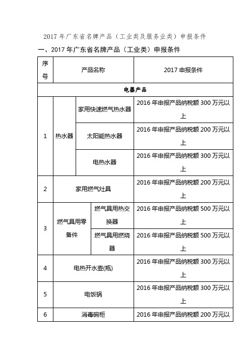 2017年东省名牌产品(工业类及服务业类)申报条件