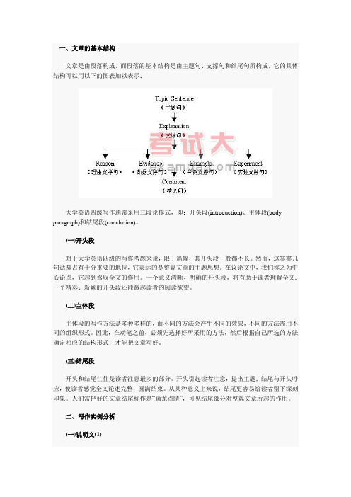 四级作文方法与技巧