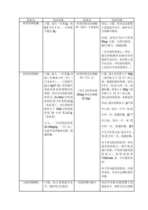 本院口服药用法用量