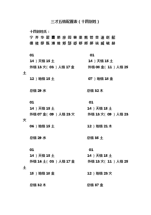 三才五格配置表（十四划姓）