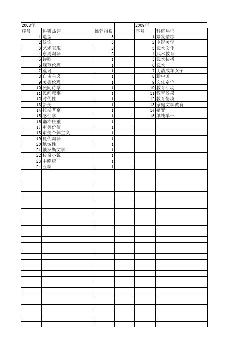 【国家社会科学基金】_审美自觉_基金支持热词逐年推荐_【万方软件创新助手】_20140809