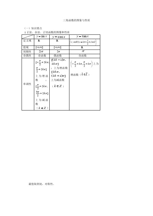 三角函数图象和性质讲义