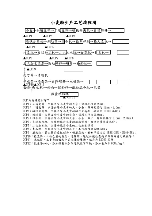 QS小麦粉生产工艺流程图