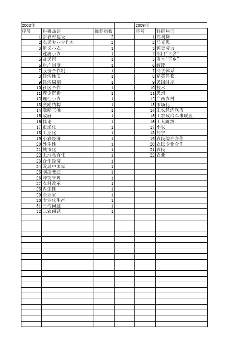 【国家社会科学基金】_小农社会_基金支持热词逐年推荐_【万方软件创新助手】_20140808