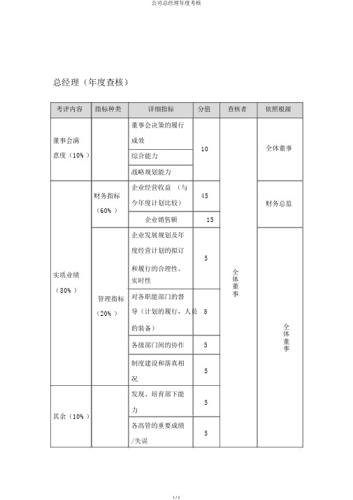 公司总经理年度考核