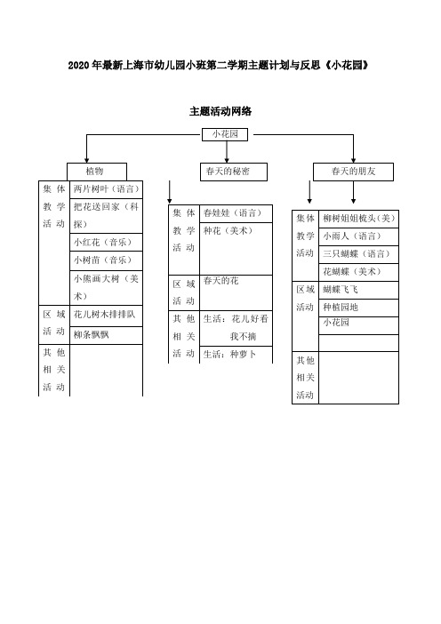 2020年最新上海市幼儿园小班第二学期主题计划与反思《小花园》