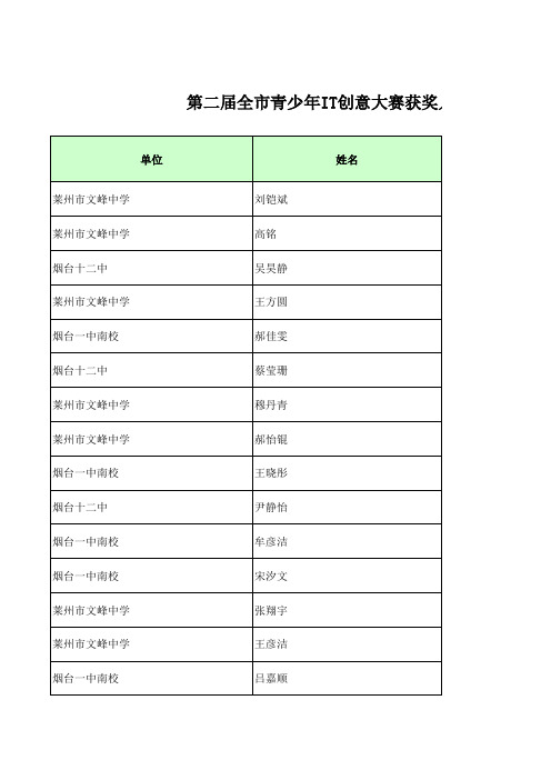 获奖人员名单-科学幻想画-手绘类