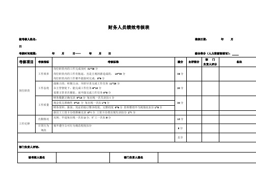 财务人员绩效考核表精编