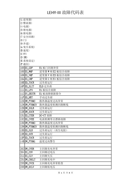 三菱电梯LEHY-III故障代码表