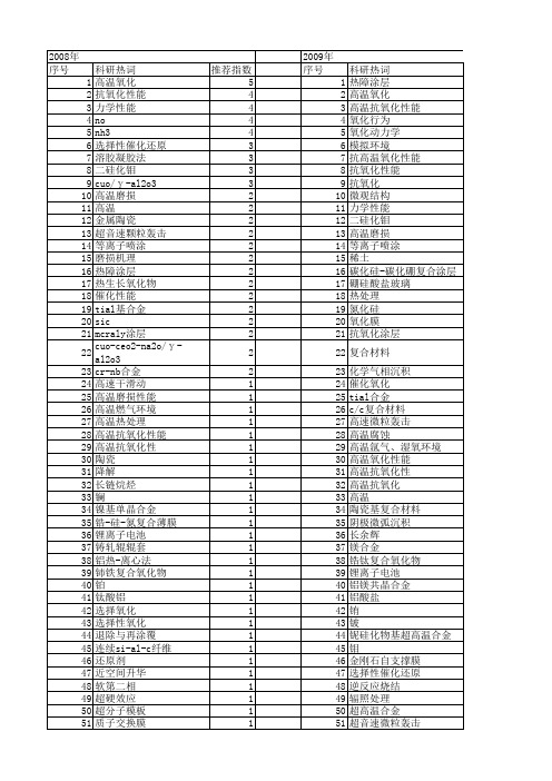 【国家自然科学基金】_高温氧化性能_基金支持热词逐年推荐_【万方软件创新助手】_20140802