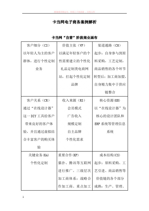 卡当网电子商务案例解析 (2) 