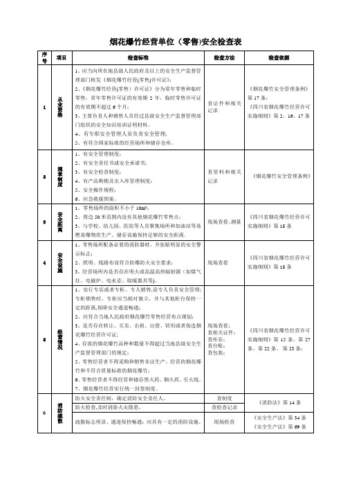 烟花爆竹经营单位(零售)安全检查表