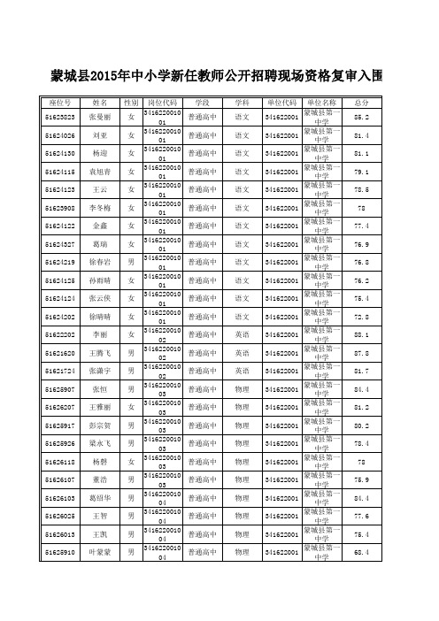 2014蒙城考编入围名单