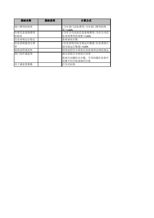 金融行业保险英大绩效考核指标库KPI信息技术部