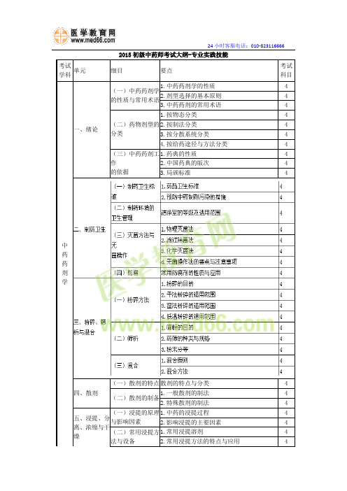 2015初级中药师考试大纲-专业实践能力