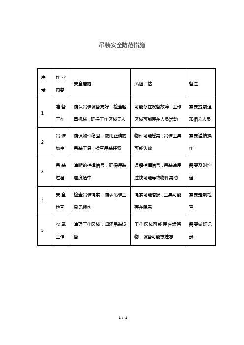 吊装安全防范措施