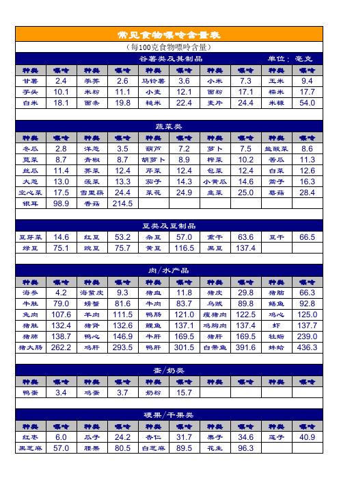 常见食物嘌呤含量表