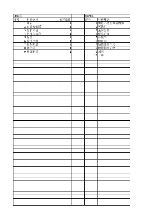 【国家自然科学基金】_矿物标型_基金支持热词逐年推荐_【万方软件创新助手】_20140801