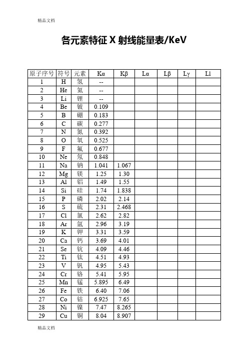 各元素特征X射线能量表教学提纲