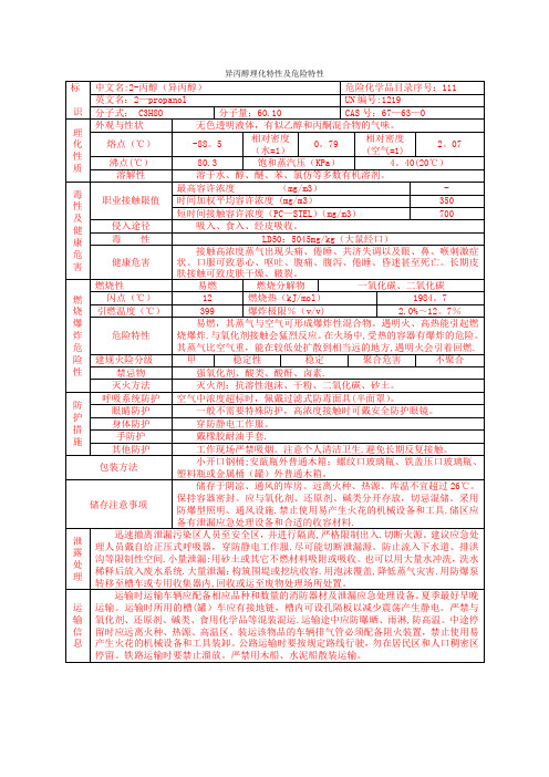 异丙醇理化特性及危险特性(新)