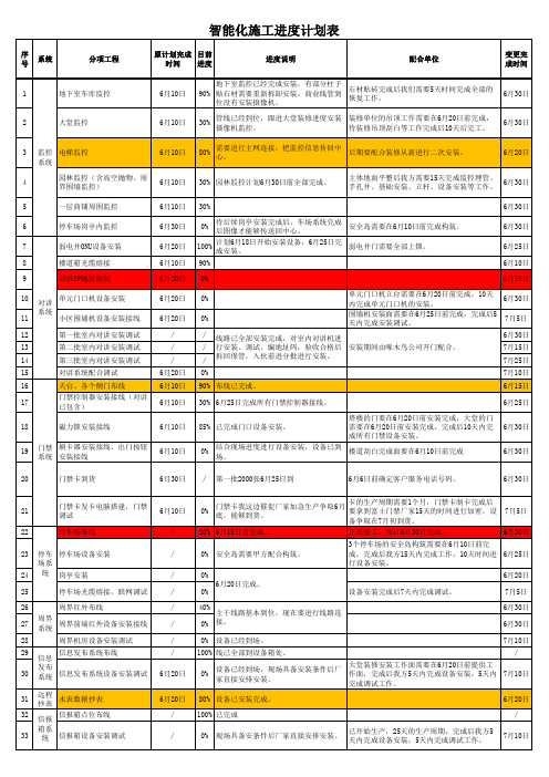 智能化施工进度计划表