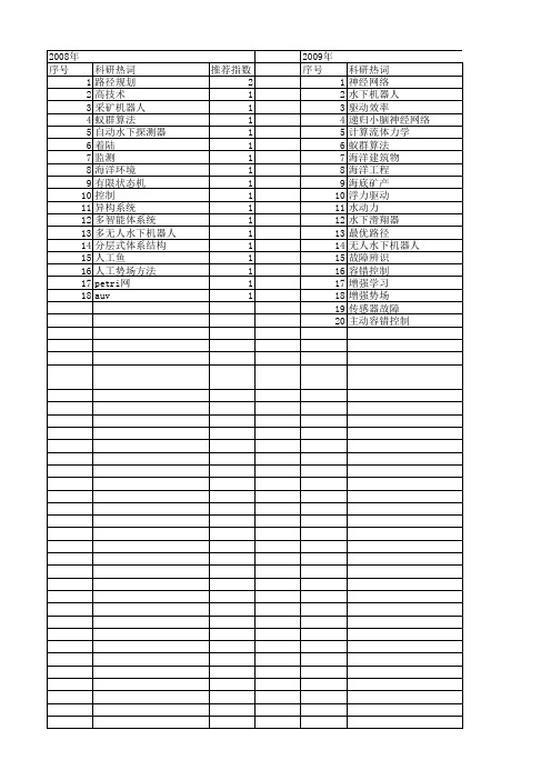 【国家自然科学基金】_海洋机器人_基金支持热词逐年推荐_【万方软件创新助手】_20140802