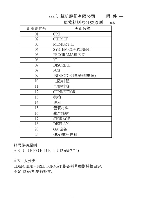 编码原则样本