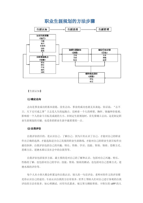 职业生涯规划的方法步骤