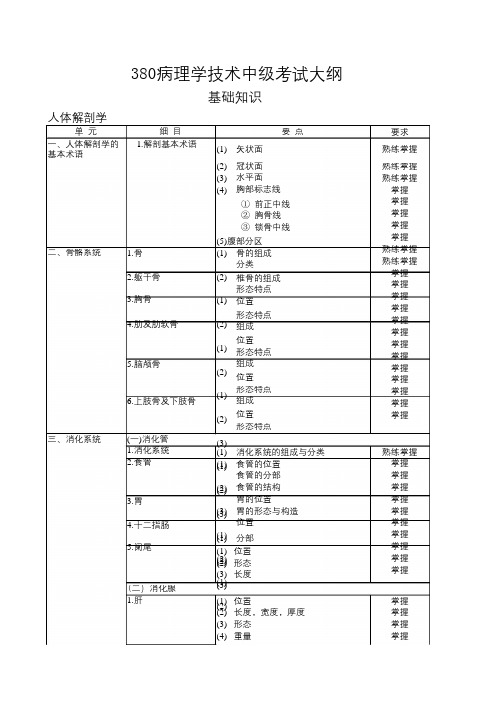 380病理学技术(中级)考试大纲