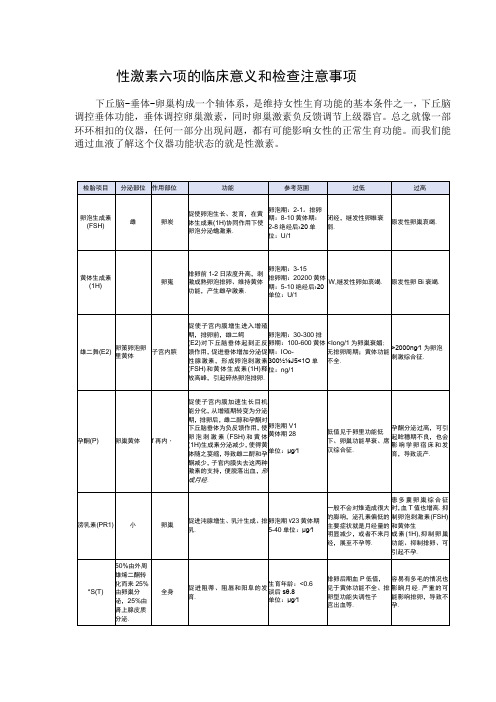 性激素六项的临床意义和检查注意事项