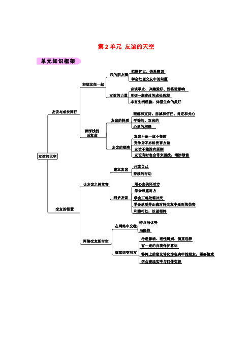 七年级政治上册第单元友谊的天空习新人教版道德与法治