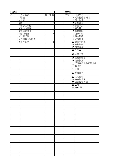 【软件学报】_网络寿命_期刊发文热词逐年推荐_20140727