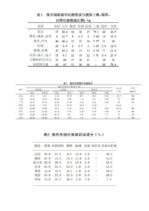 国内外垃圾处理情况对比