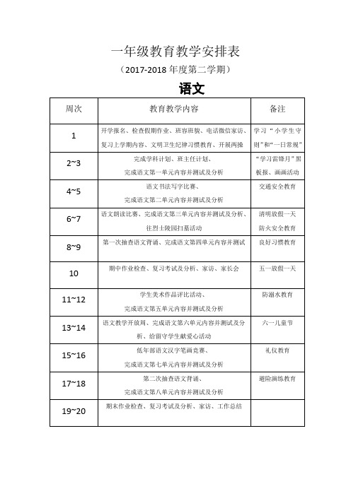 一年级语文2017-2018学年度第二学期教育教学安排