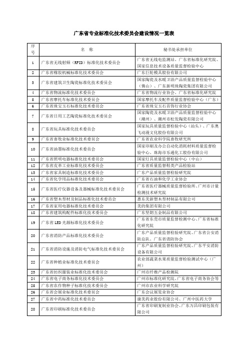 广东省专业标准化技术委员会建设情况一览表