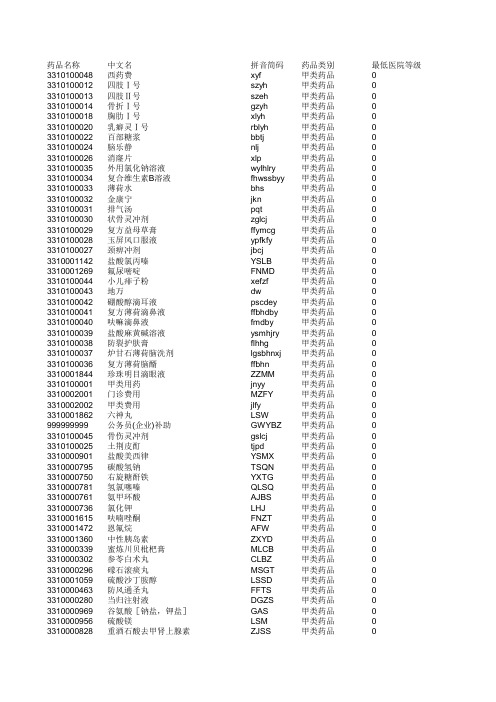 江苏省基本医疗保险药品目录