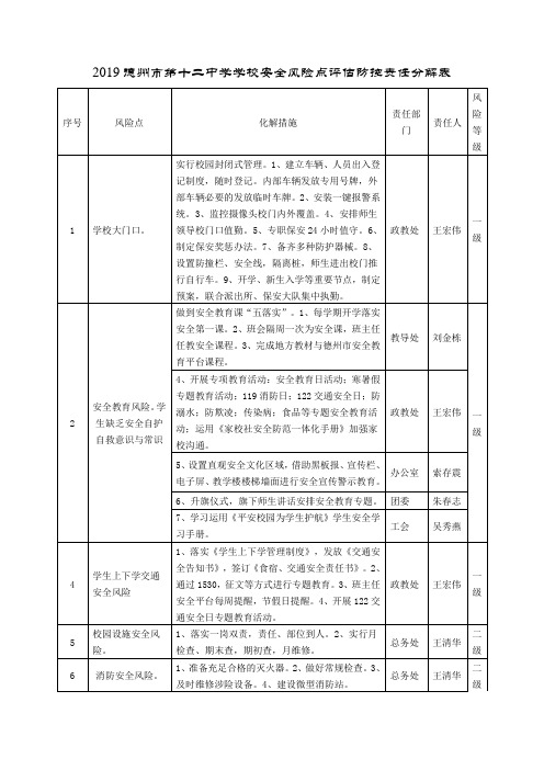 学校安全风险点评估防控责任分解表