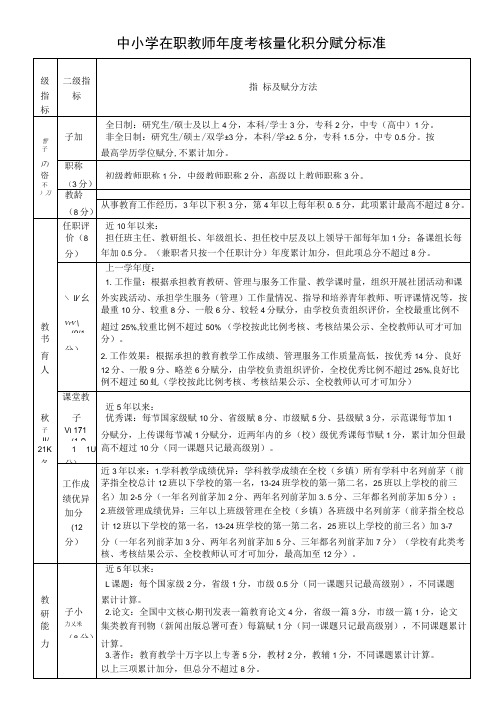 中小学在职教师年度考核量化积分赋分标准