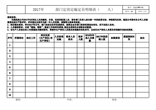 定岗定编定员明细表