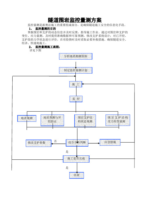 隧道围岩监控量测方案