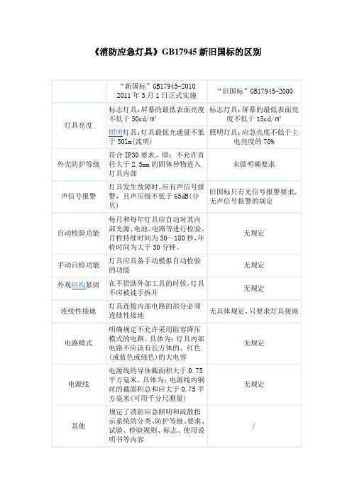 消防应急灯具新旧国标的区别